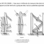 nf-en-15636-methode-de-mesure-des-dommages