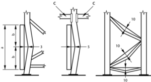 Rack de Stockage Methode